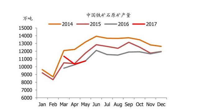 2017年10月份中國（guó）原礦產量變（biàn）化原因調研