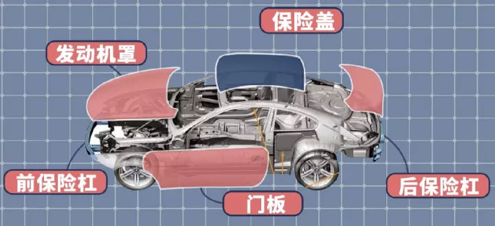 汽（qì）車覆蓋件鋼板