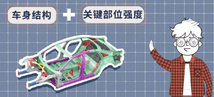 車身結構