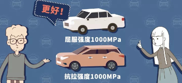 汽車強度