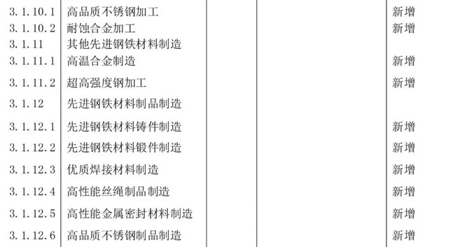 產業分類(lèi)新(xīn)材料產業目錄