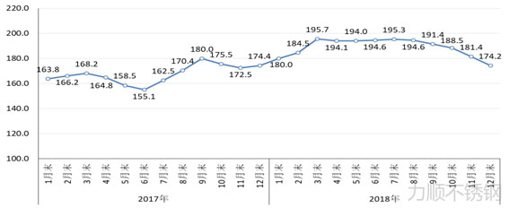 CRU國際鋼材綜合(hé)價格(gé)指數走勢圖