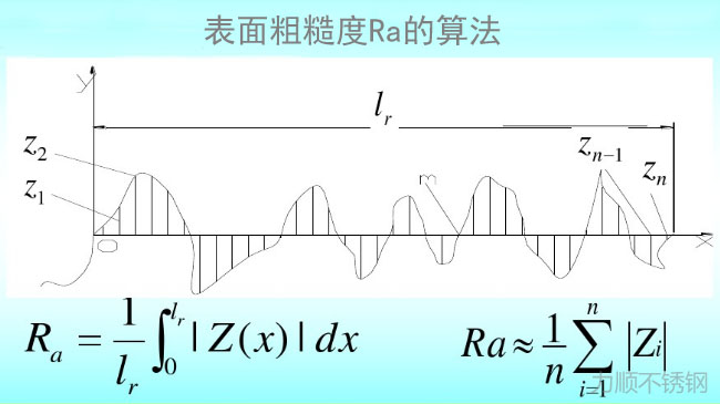 表麵粗(cū)糙度Ra值
