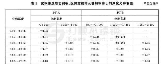寬鋼帶、卷切(qiē)鋼板、縱剪寬鋼帶及卷切鋼帶厚度允許偏差