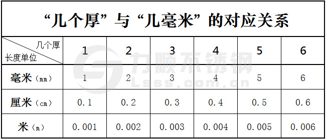 2個厚鋼板（bǎn）是多少厚度（dù）