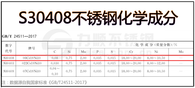 s30408是什麽材質