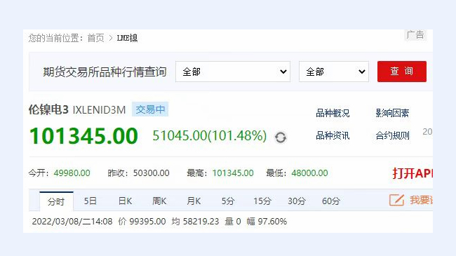 LME鎳價突破10萬美元/噸（dūn）創曆史新高